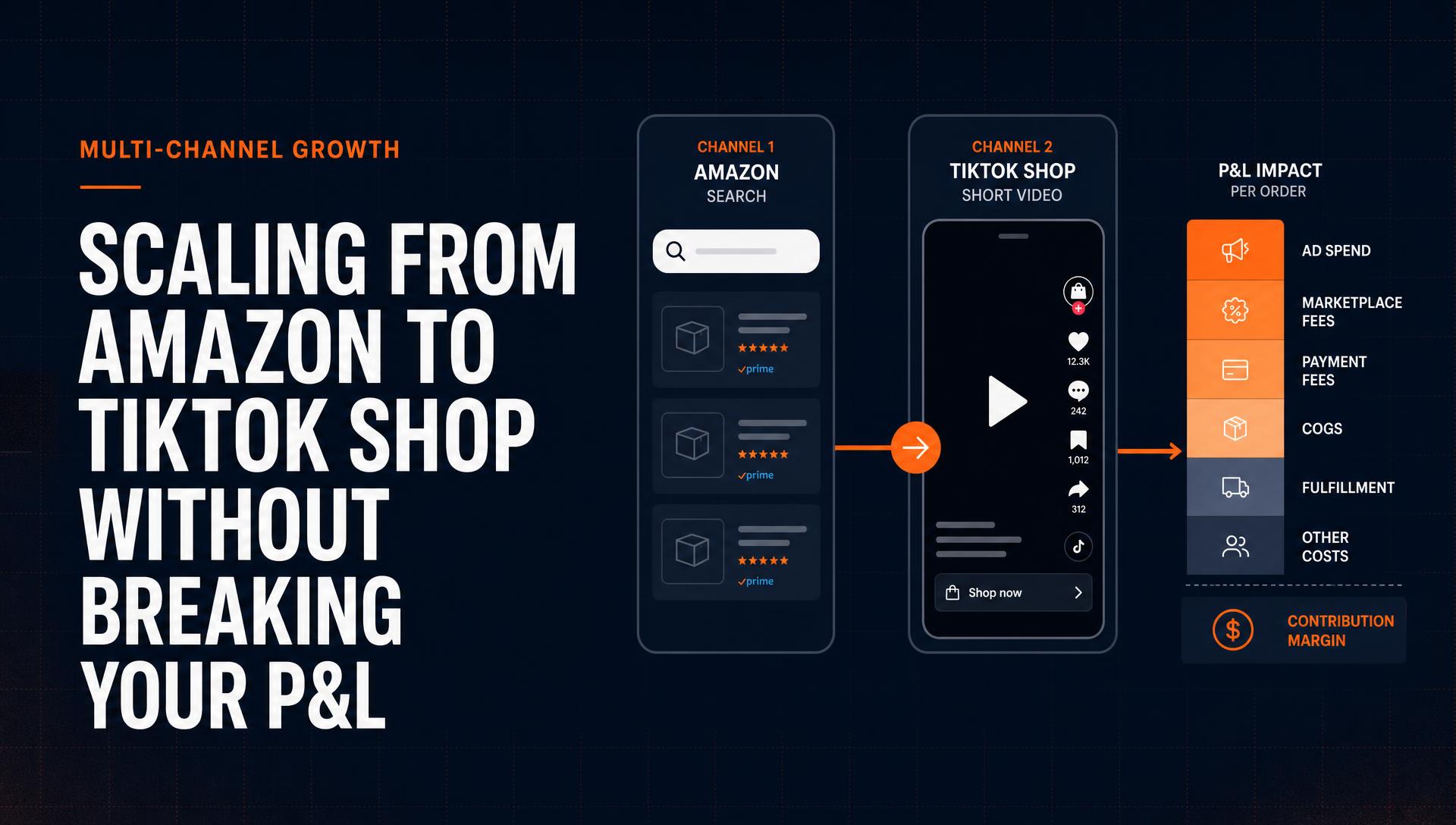 Scaling from Amazon to TikTok Shop Without Breaking Your P&L - Xrowlix Amazon guide