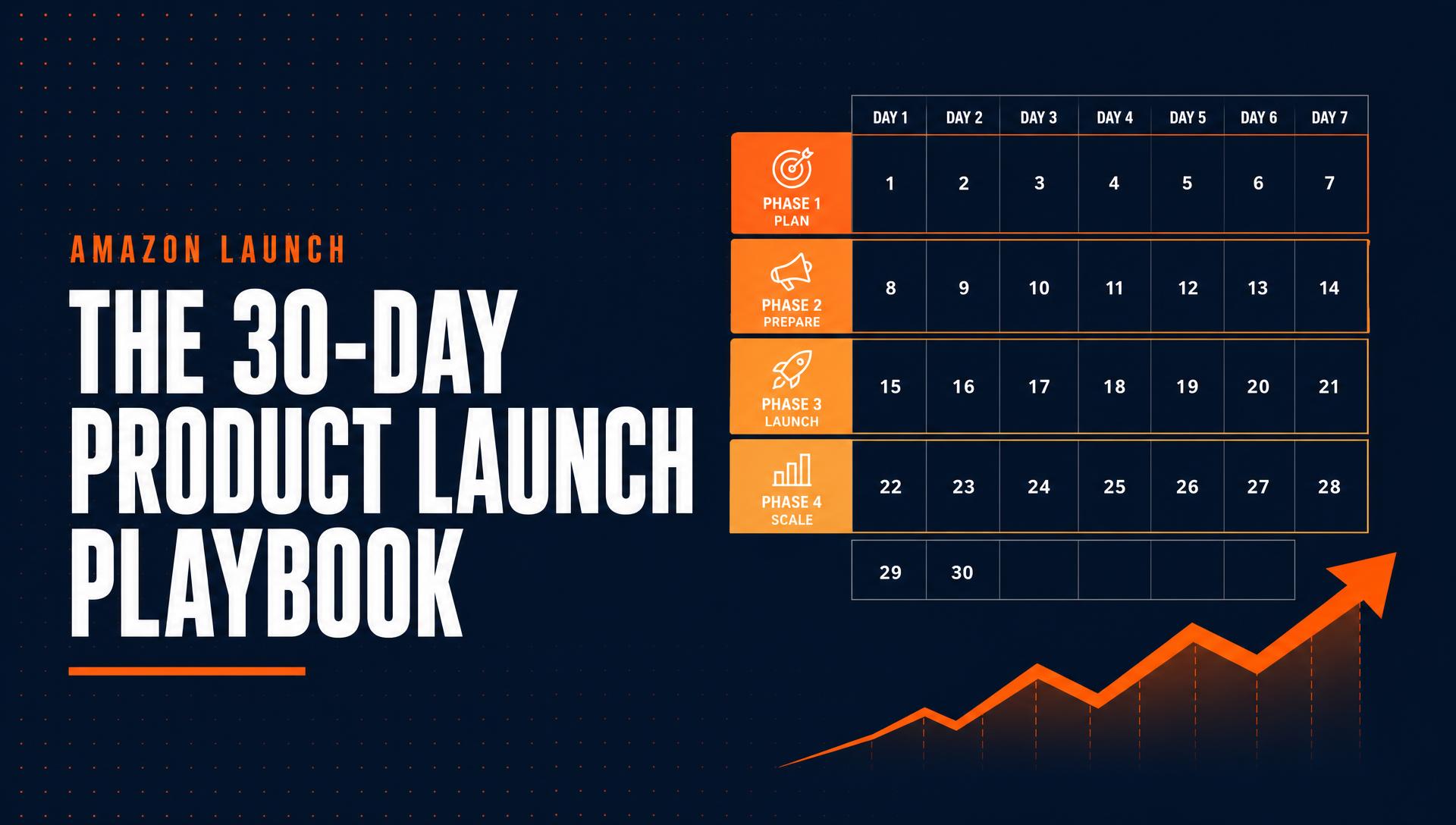The 30-Day Amazon Product Launch Playbook We Use for Every New SKU