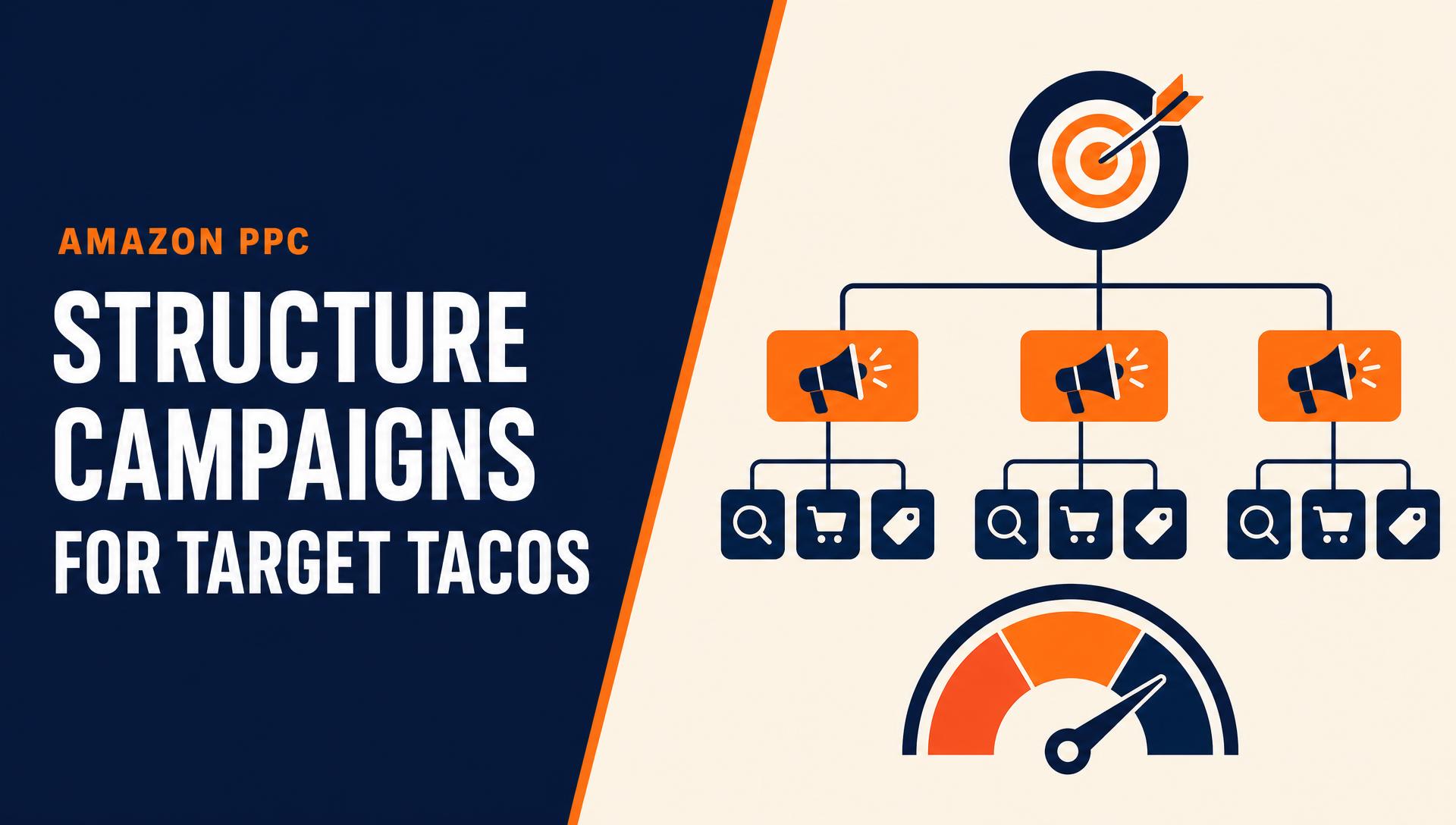 How to Structure Amazon Sponsored Products Campaigns for a Target TACoS - Xrowlix Amazon guide